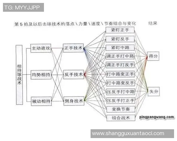 成都乒乓球队在锦标赛中的灵活性表现与战术调整分析